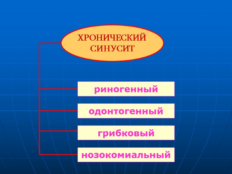 ХРОНИЧЕСКИЙ  СИНУСИТ риногенный одонтогенный грибковый нозокомиальный